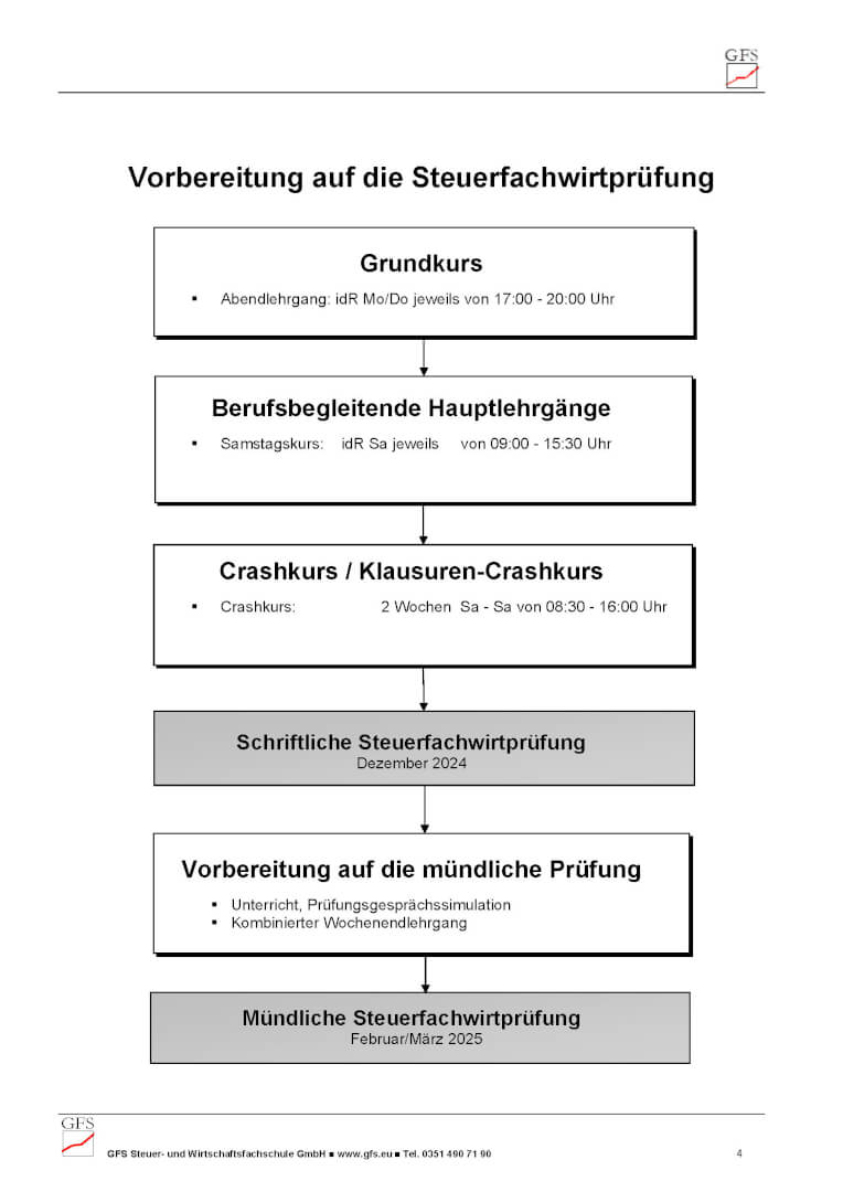 Grundkurs, Hauptlehrgänge, Crashkurs, Klausuren-Crashkurs, Vorbereitung auf die mündliche Prüfung, Abschlussprüfungen für die Steuerfachwirtprüfung 2024 in Dresden