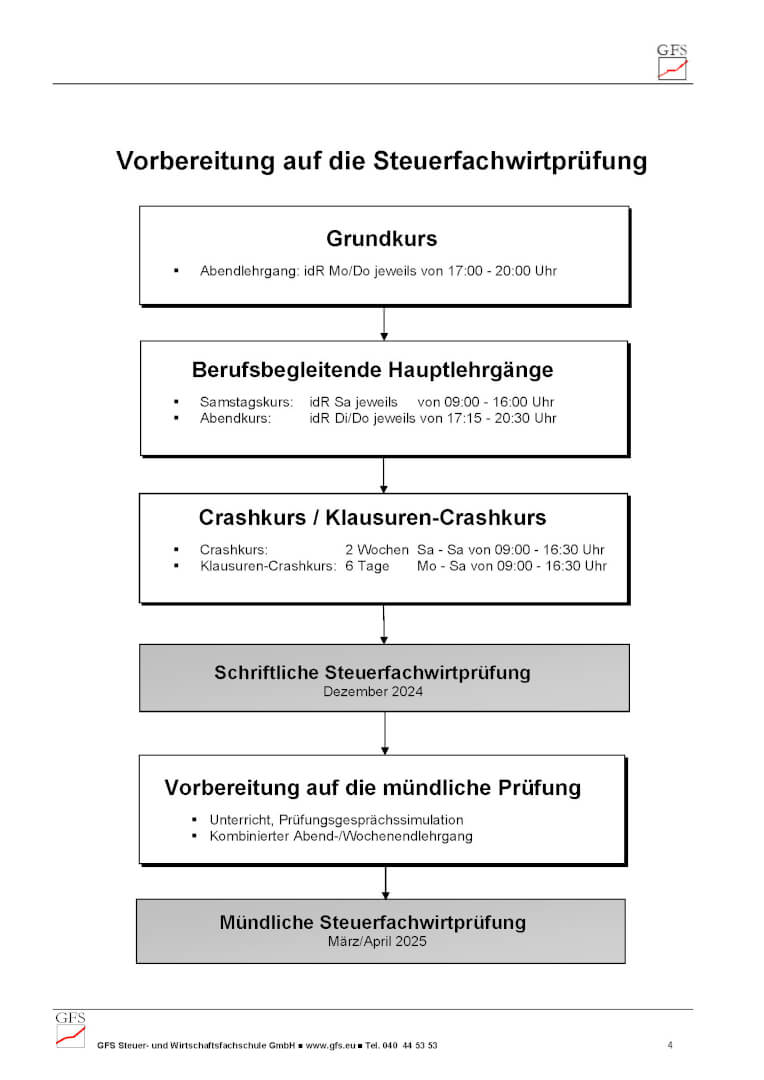 Grundkurs, Hauptlehrgänge, Crashkurs, Klausuren-Crashkurs, Vorbereitung auf die mündliche Prüfung, Abschlussprüfungen für die Steuerfachwirtprüfung 2024 in Hamburg